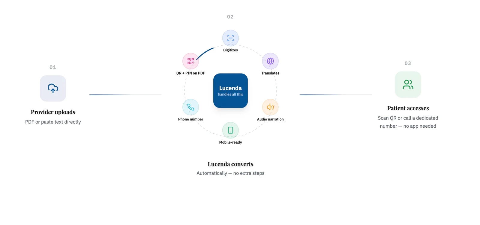 Screenshot from launch review